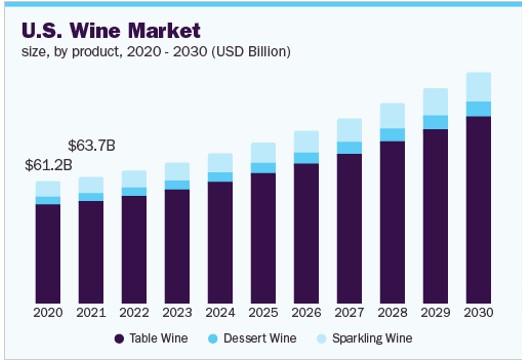 U.S. Wine Market